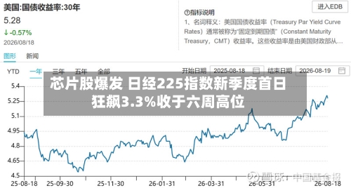 芯片股爆发 日经225指数新季度首日狂飙3.3%收于六周高位