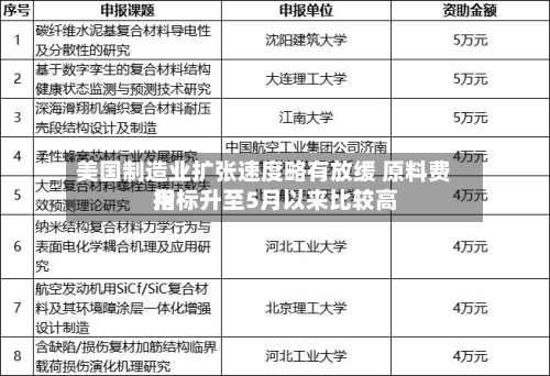 美国制造业扩张速度略有放缓 原料费用指标升至5月以来比较高-第2张图片