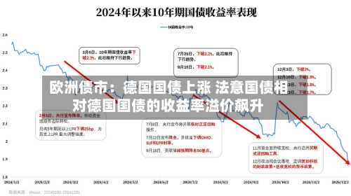 欧洲债市：德国国债上涨 法意国债相对德国国债的收益率溢价飙升