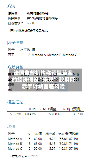 法国监督机构称预算草案的经济假设“乐观” 政府降赤字计划面临风险-第2张图片