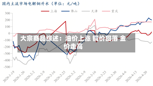 大宗商品综述：油价上涨 铜价回落 金价走高-第2张图片