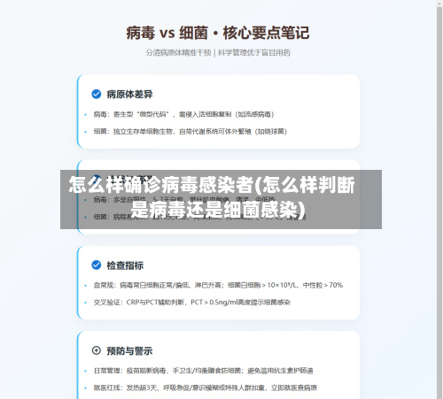 怎么样确诊病毒感染者(怎么样判断是病毒还是细菌感染)-第2张图片