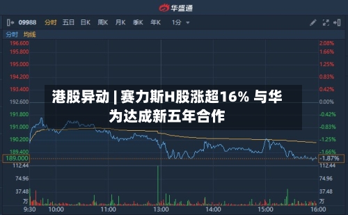 港股异动 | 赛力斯H股涨超16% 与华为达成新五年合作-第3张图片