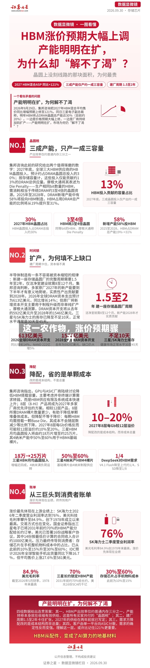 这一农作物，涨价预期骤升-第3张图片