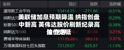 美联储加息预期降温 纳指创盘中新高 英伟达股价刷新纪录高位 世界油价走低-第1张图片