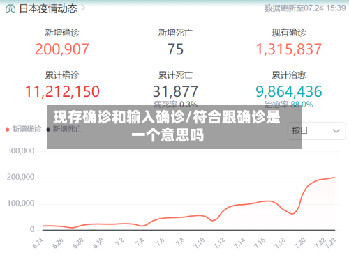 现存确诊和输入确诊/符合跟确诊是一个意思吗