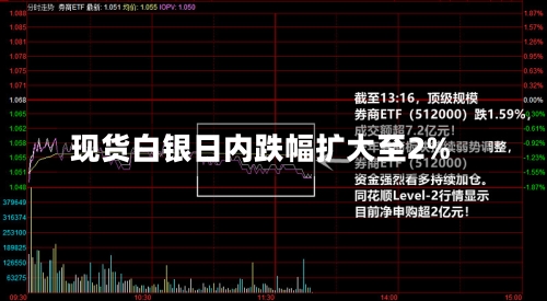 现货白银日内跌幅扩大至2%