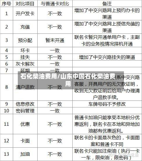 石化柴油费用/山东中国石化柴油费用-第2张图片