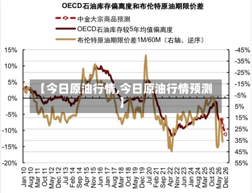 【今日原油行情,今日原油行情预测】-第2张图片