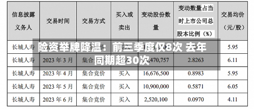 险资举牌降温：前三季度仅8次 去年同期超30次-第1张图片