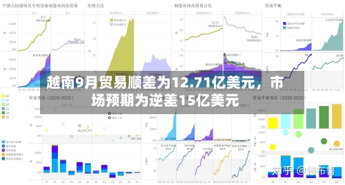 越南9月贸易顺差为12.71亿美元，市场预期为逆差15亿美元-第2张图片
