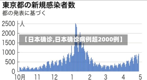 【日本确诊,日本确诊病例超2000例】-第3张图片