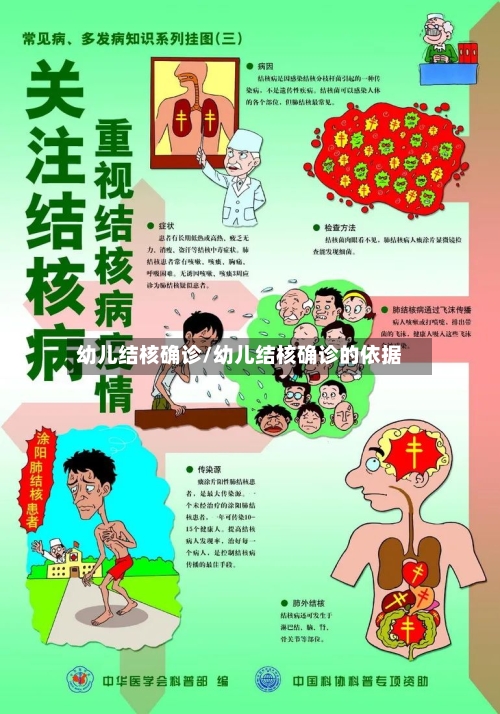 幼儿结核确诊/幼儿结核确诊的依据