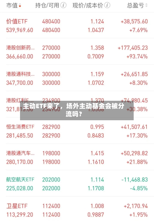 主动ETF来了，场外主动基金会被分流吗？