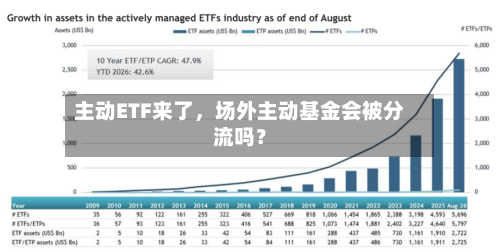 主动ETF来了	，场外主动基金会被分流吗？-第2张图片