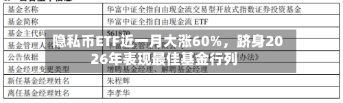 隐私币ETF近一月大涨60%，跻身2026年表现最佳基金行列-第2张图片