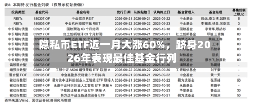 隐私币ETF近一月大涨60%，跻身2026年表现最佳基金行列