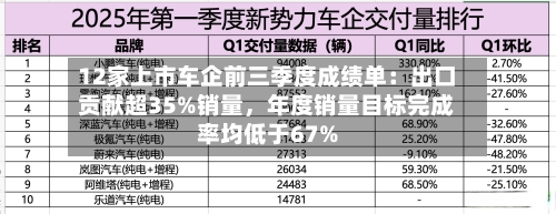 12家上市车企前三季度成绩单：出口贡献超35%销量，年度销量目标完成率均低于67%-第2张图片