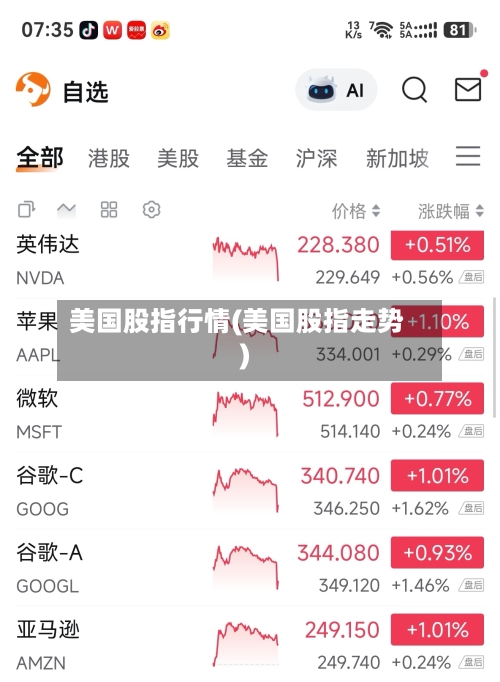 美国股指行情(美国股指走势)