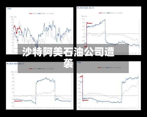 沙特阿美石油公司遭袭-第1张图片
