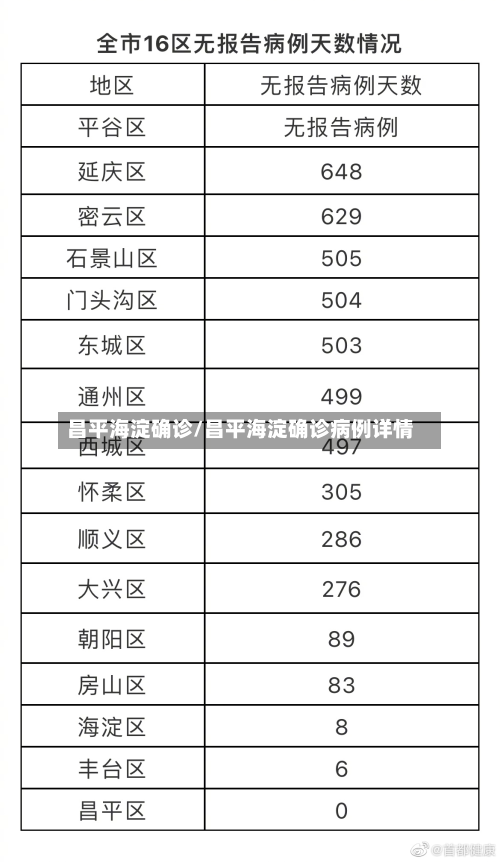 昌平海淀确诊/昌平海淀确诊病例详情-第3张图片