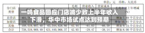 一鸣食品回应门店减少致上半年收入下滑，华中市场试点达到预期-第2张图片