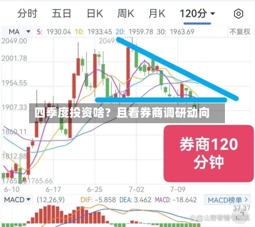 四季度投资啥？且看券商调研动向