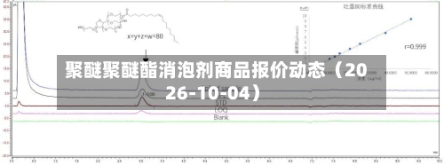 聚醚聚醚酯消泡剂商品报价动态(2026-10-04)-第2张图片