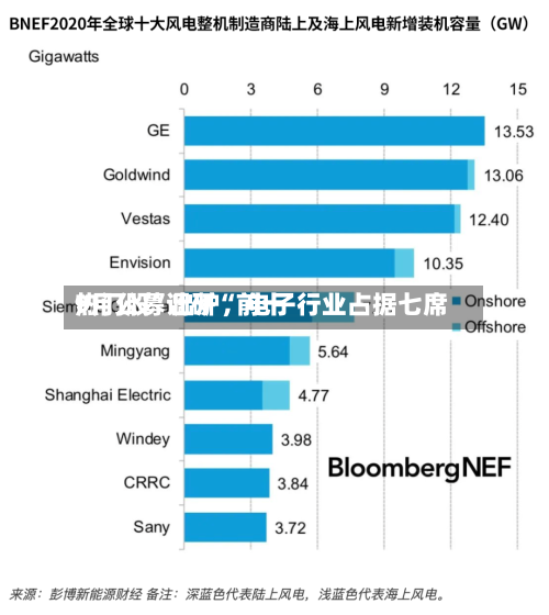 9月公募调研“前十热门股”出炉，电子行业占据七席