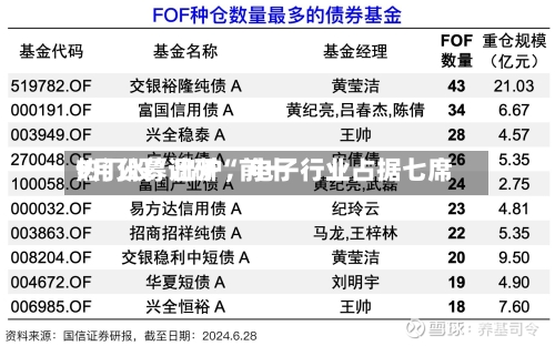 9月公募调研“前十热门股”出炉，电子行业占据七席-第2张图片