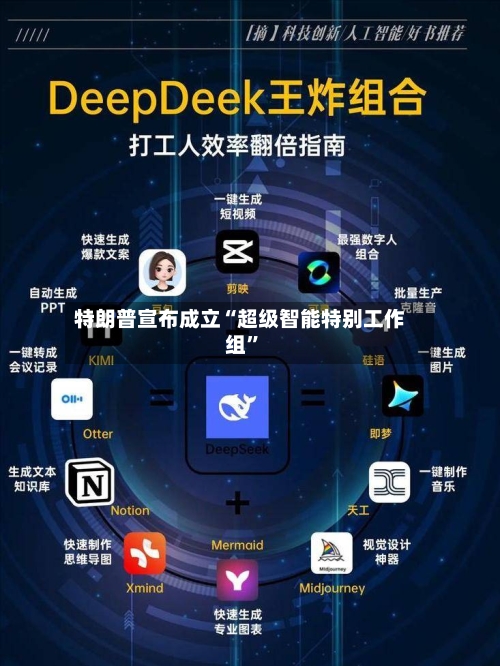 特朗普宣布成立“超级智能特别工作组”-第2张图片