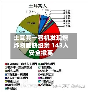 土耳其一客机发现爆炸物威胁纸条 143人安全撤离-第2张图片