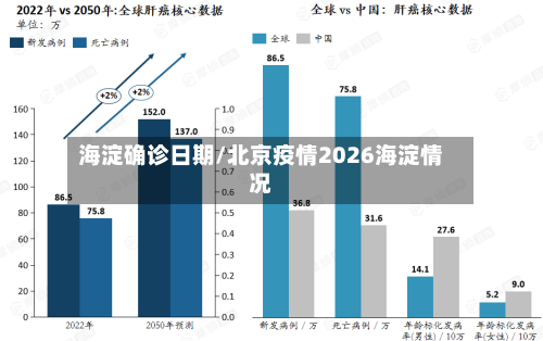 海淀确诊日期/北京疫情2026海淀情况