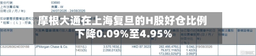 摩根大通在上海复旦的H股好仓比例下降0.09%至4.95%