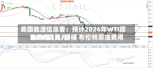 美国能源信息署：预计2026年WTI原油费用为88.21美元/桶 布伦特原油费用96.32美元/桶