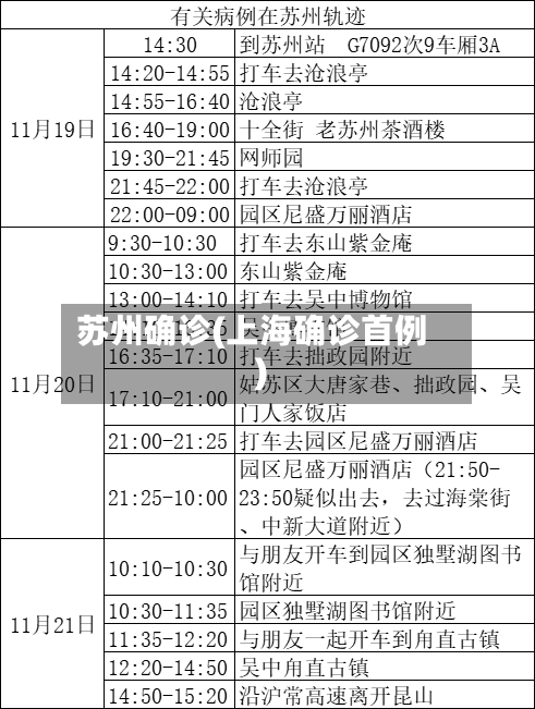 苏州确诊(上海确诊首例)-第2张图片