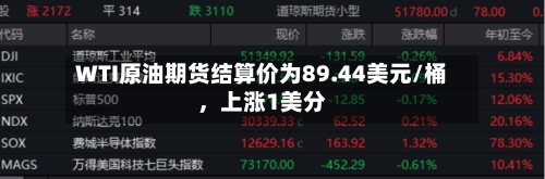 WTI原油期货结算价为89.44美元/桶，上涨1美分-第2张图片