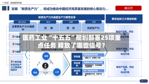 医药工业“十五五”规划部署25项重点任务 释放了哪些信号？-第3张图片