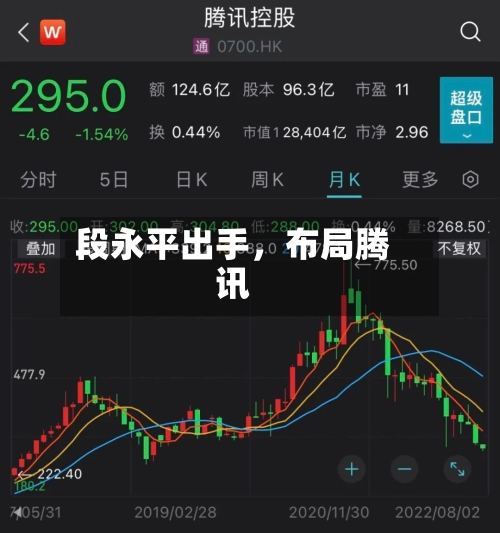 段永平出手，布局腾讯-第2张图片