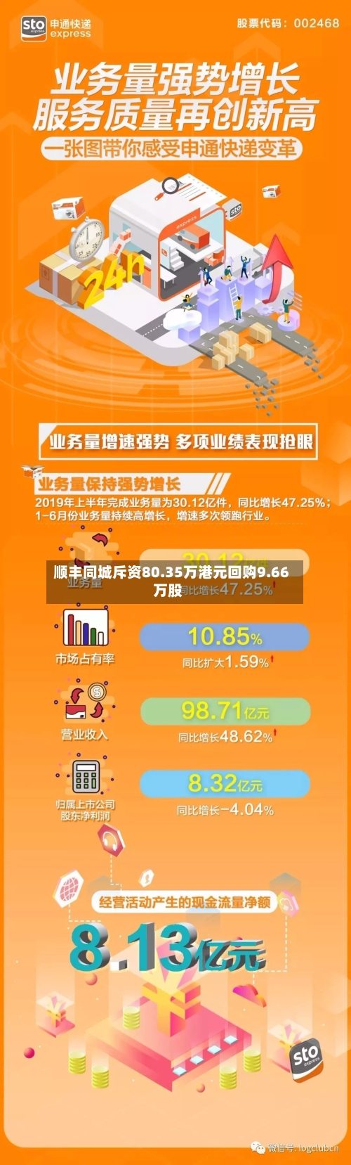 顺丰同城斥资80.35万港元回购9.66万股-第1张图片