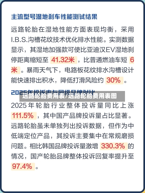远路轮胎费用表/远路轮胎费用表图