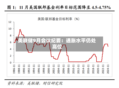 美联储9月会议纪要：通胀水平仍处高位-第2张图片
