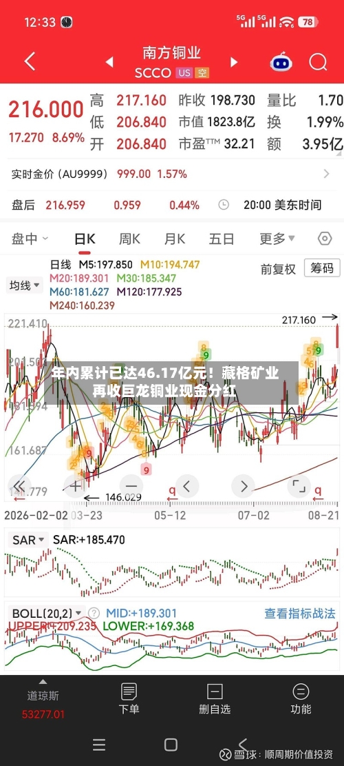 年内累计已达46.17亿元！藏格矿业再收巨龙铜业现金分红
