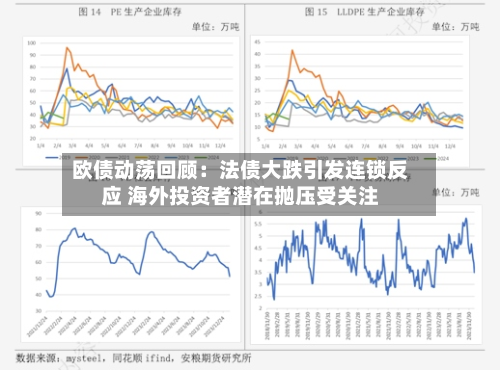 欧债动荡回顾：法债大跌引发连锁反应 海外投资者潜在抛压受关注