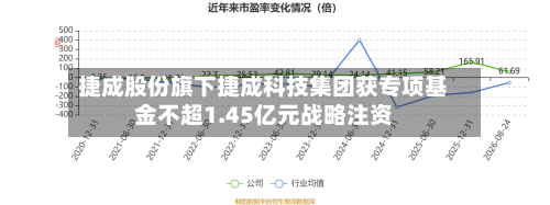 捷成股份旗下捷成科技集团获专项基金不超1.45亿元战略注资-第3张图片
