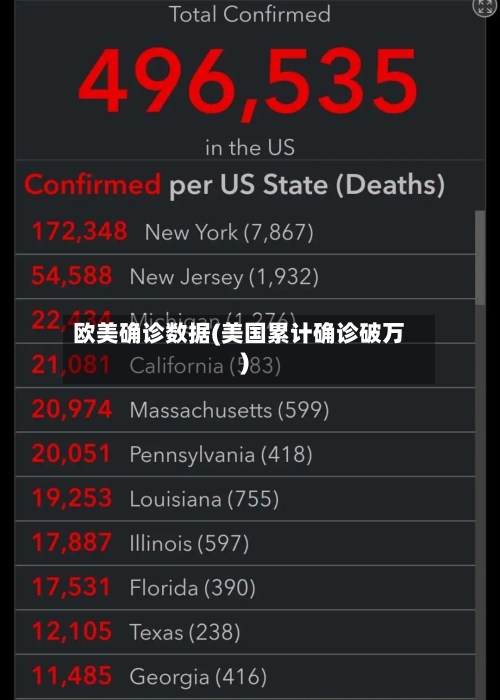 欧美确诊数据(美国累计确诊破万)