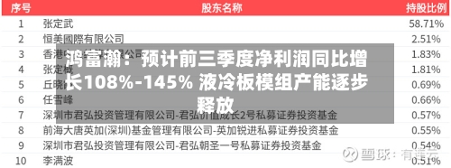 鸿富瀚：预计前三季度净利润同比增长108%-145% 液冷板模组产能逐步释放