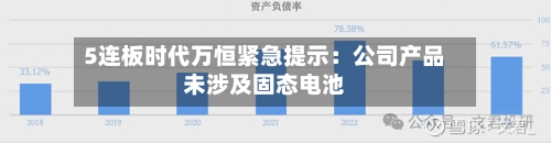 5连板时代万恒紧急提示：公司产品未涉及固态电池