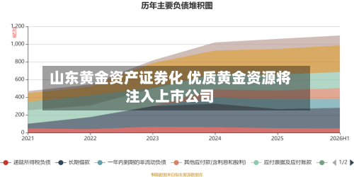 山东黄金资产证券化 优质黄金资源将注入上市公司