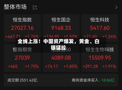 全线上涨！中国资产爆发	，黄金	、白银猛拉-第2张图片